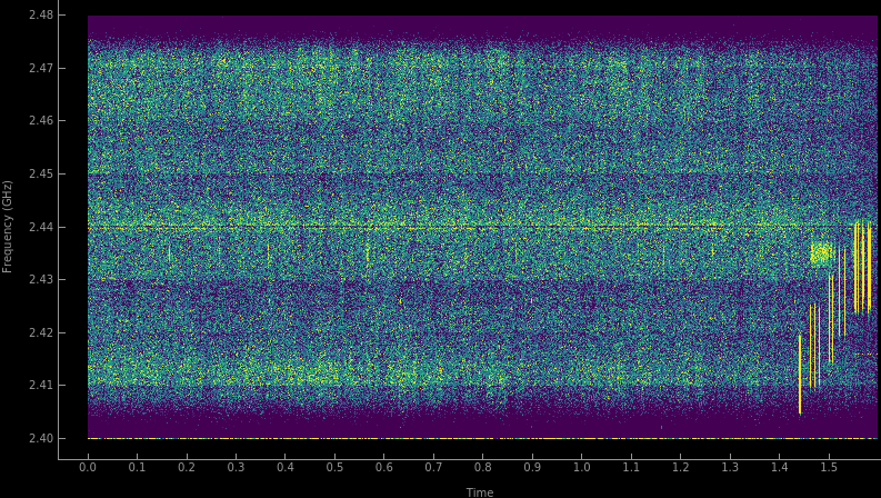 Gaspar Karm's Spectrogram, Wi-Fi Signal